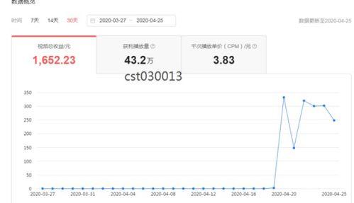 头条抽奖每天都能转发吗,惊喜不断！头条抽奖活动全天候开启