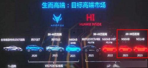 极狐最新爆料,揭秘未来智能出行新篇章