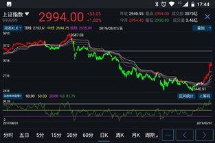 如何分辨网红股票涨跌