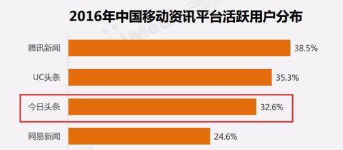 头条免流量服务有用么,实用还是鸡肋？一探究竟