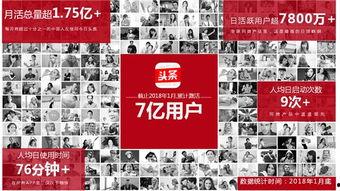 今日头条广告太原,聚焦城市魅力，尽享生活精彩